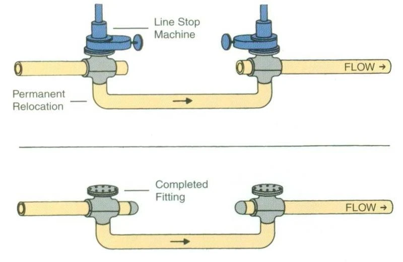 ציוד ENR לביצוע Hot Tapping ו-Line Stopping