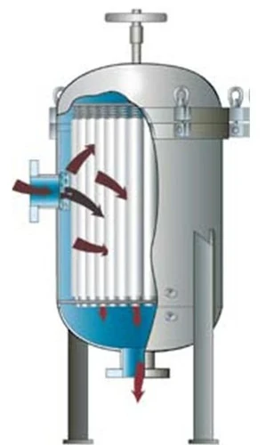 Cartridge Filter Housing – בית סינון לתרמילים