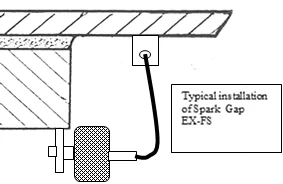 SPARK GAP – LIGHTNING ARRESTOR – כולאי ברקים